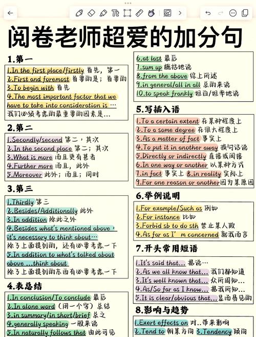 缩写英语作文技巧-图1