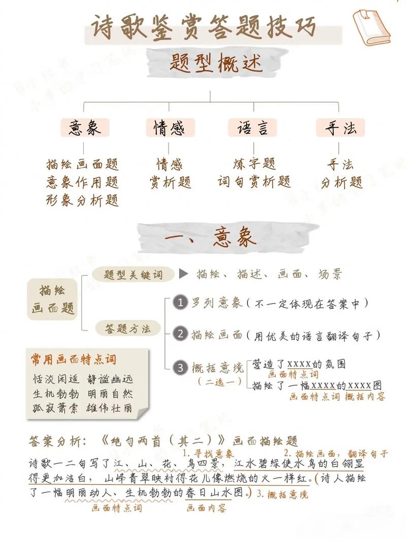 古代诗歌鉴赏答题技巧-图1