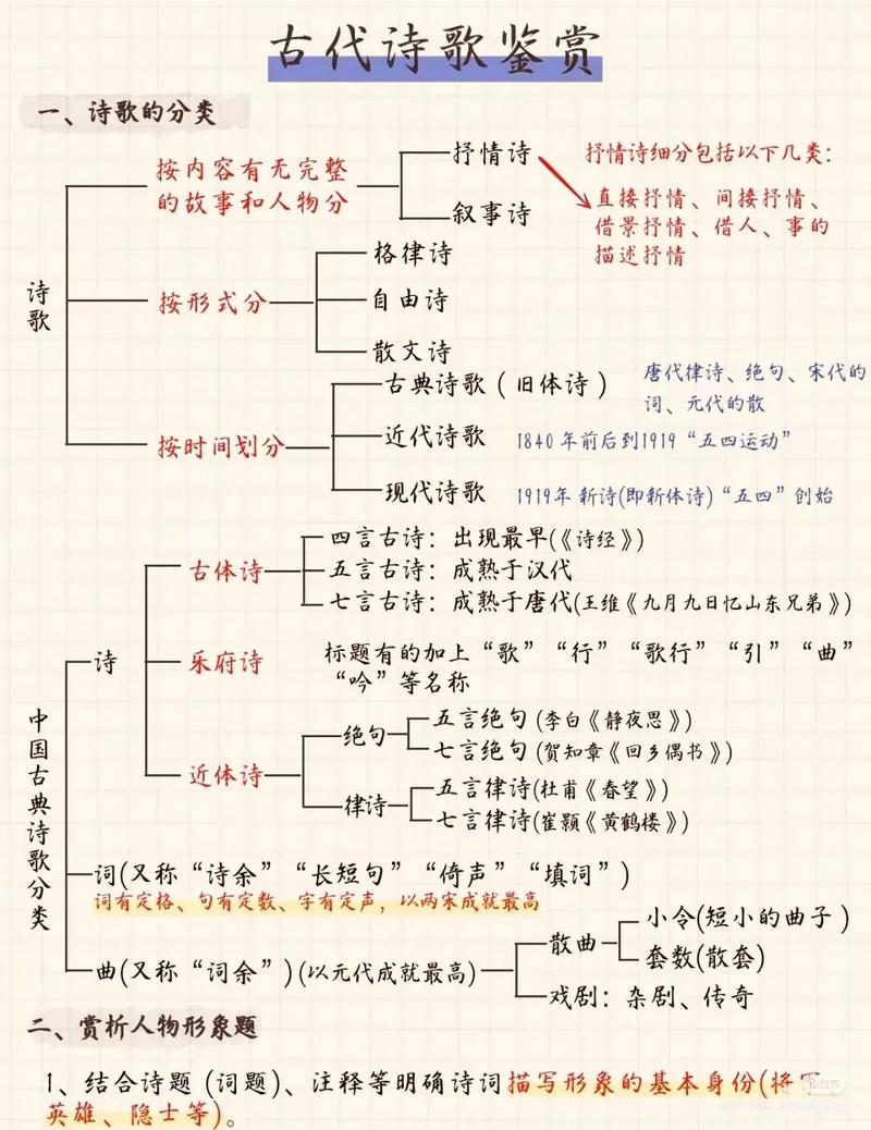 古代诗歌鉴赏答题技巧-图3