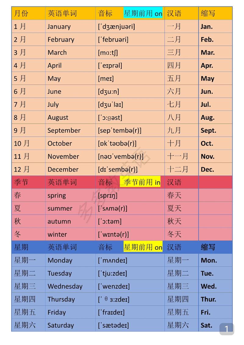 英文月份记忆技巧-图1