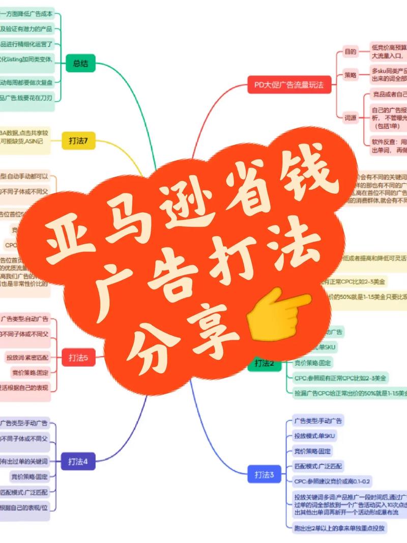广告策划技巧-图2 广告策划技巧-图2