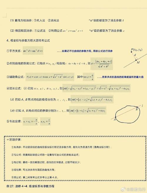 高考数学猜题技巧-图1