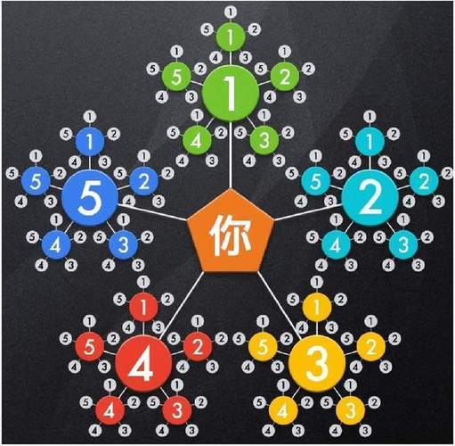 裂变创意图片-图2