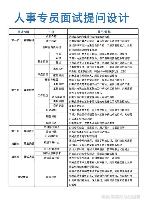 楼面主管面试如何脱颖而出？-图1