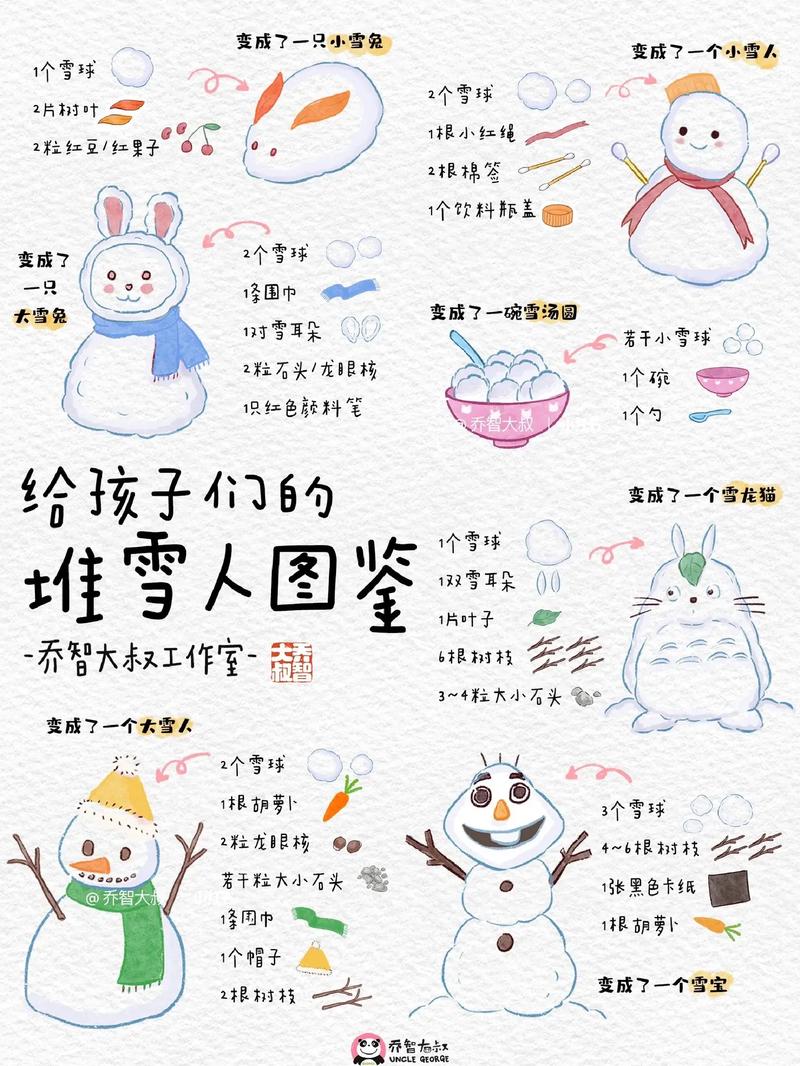 堆雪人如何快速又好看？-图1