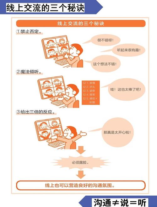 学会倾听小技巧-图1