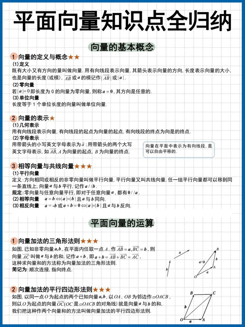 高中数学向量解题技巧有哪些关键方法？-图3