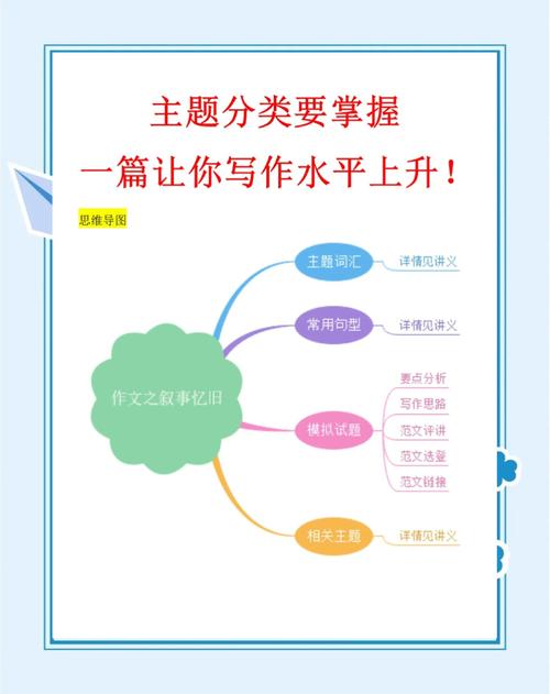 写作的核心原则有哪些？-图2