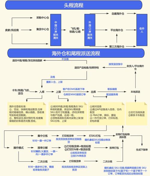 报关技巧总结-图2