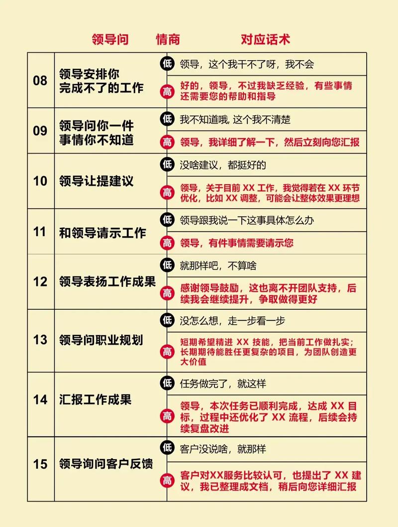 如何提升人力说话技巧？-图1