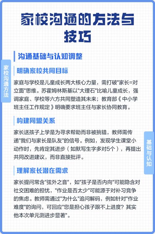 家校沟通有哪些实用技巧?-图3 家校沟通有哪些实用技巧?-图3
