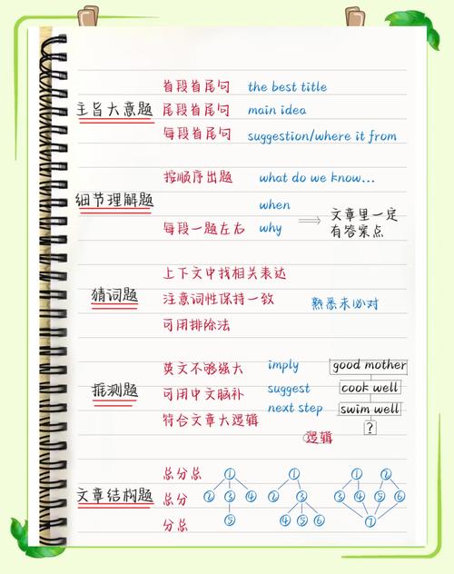 英语阅读答题技巧有哪些关键点？-图1