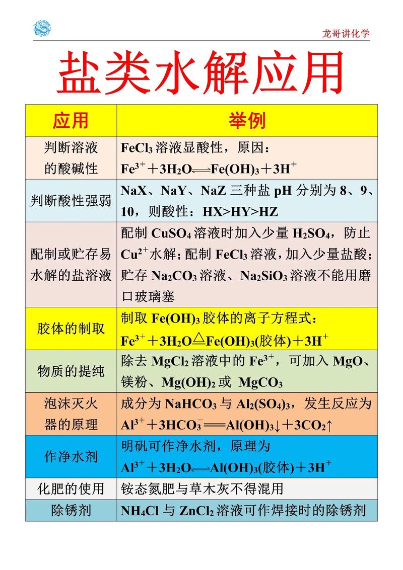 盐类水解的技巧-图3