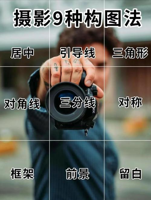 拍照组织技巧有哪些核心要点？-图1