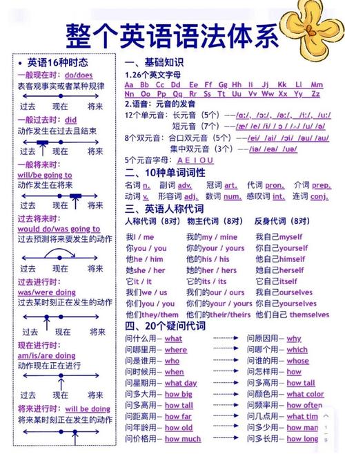 词汇与语法技巧-图2 词汇与语法技巧-图2