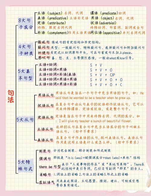 词汇与语法技巧-图1 词汇与语法技巧-图1