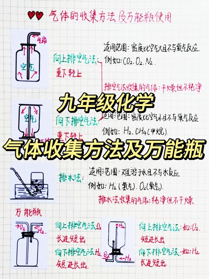 学化学的方法技巧-图2