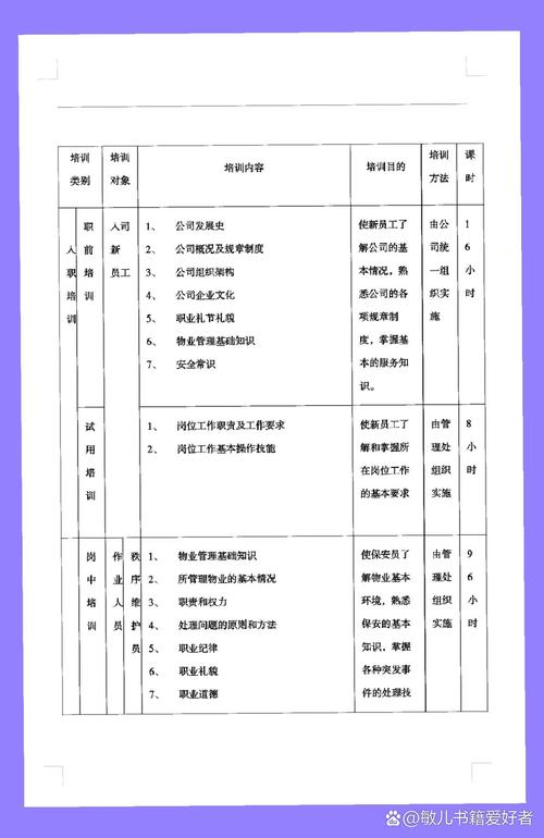 管理技巧培训小结，如何有效提升管理能力？-图1