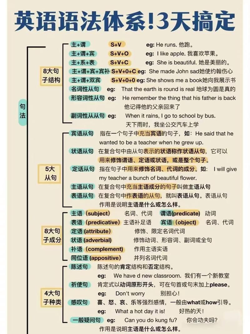 语法技巧有哪些实用方法？-图3