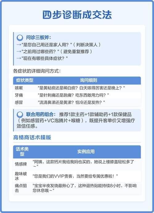 药品销售技巧有哪些关键点?-图1 药品销售技巧有哪些关键点?-图1