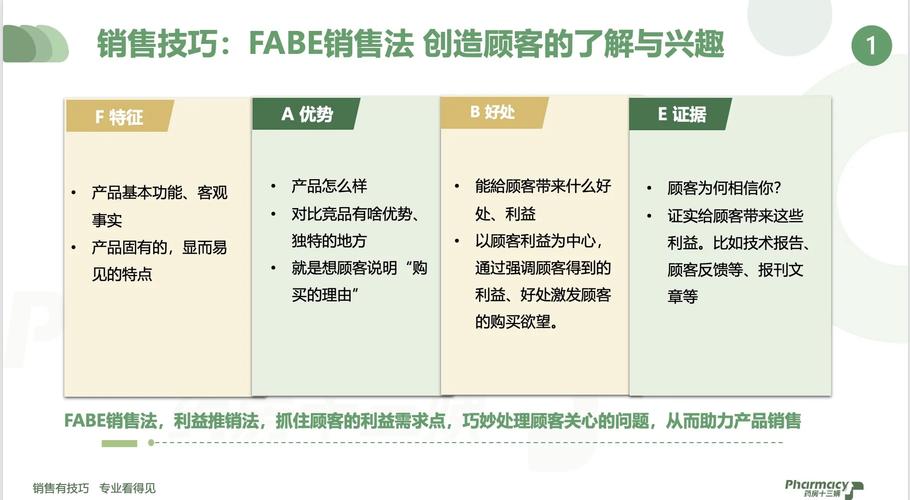 药品销售技巧有哪些关键点?-图3 药品销售技巧有哪些关键点?-图3