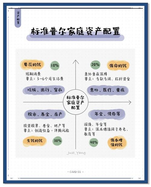 家庭资产统计技巧-图3