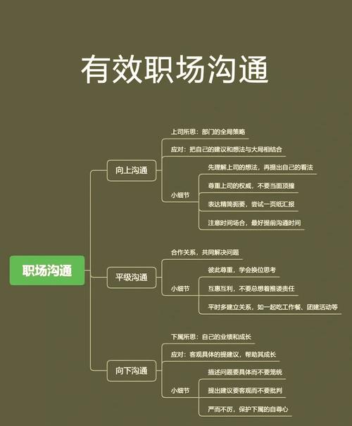 沟通谈判技巧有哪些核心要点?-图1 沟通谈判技巧有哪些核心要点?-图1