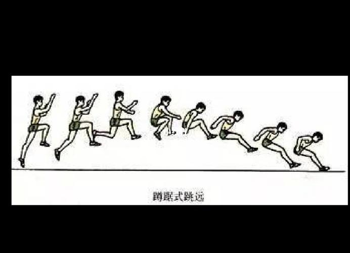 小学跳远怎么跳得更远?-图3 小学跳远怎么跳得更远?-图3