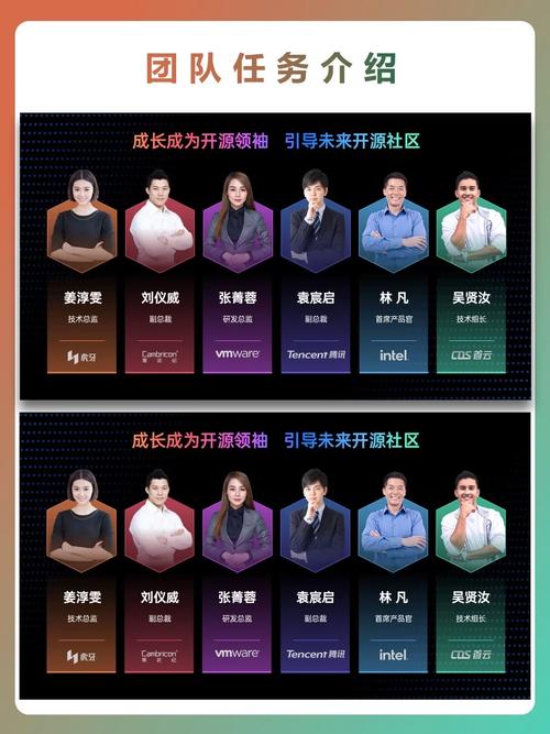 团队成员介绍视频创意,如何拍出新意?-图1 团队成员介绍视频创意,如何拍出新意?-图1