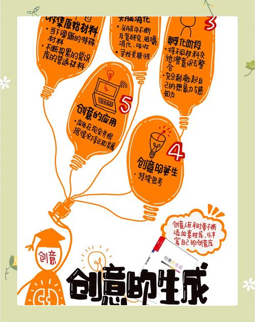 如何掌握设计创意的有效方法？-图1