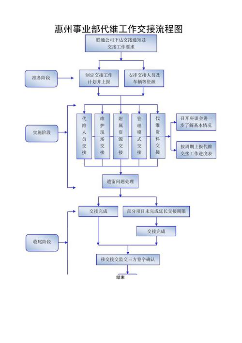 专业工作交接，如何避免踩坑？-图1