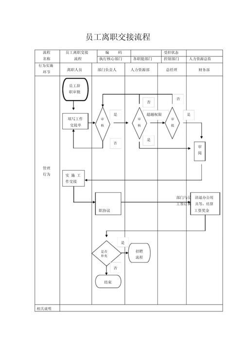 专业工作交接，如何避免踩坑？-图3