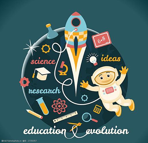 创意教育-图1
