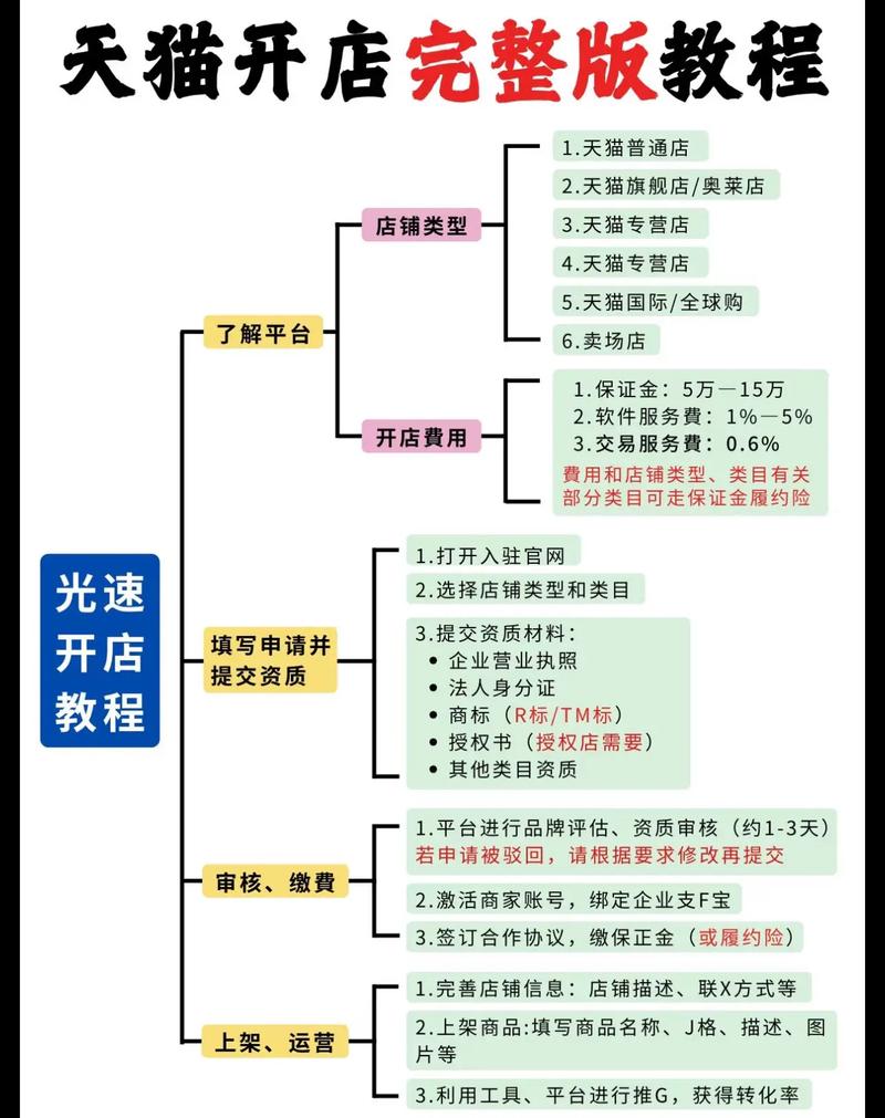 网店扩张技巧-图2