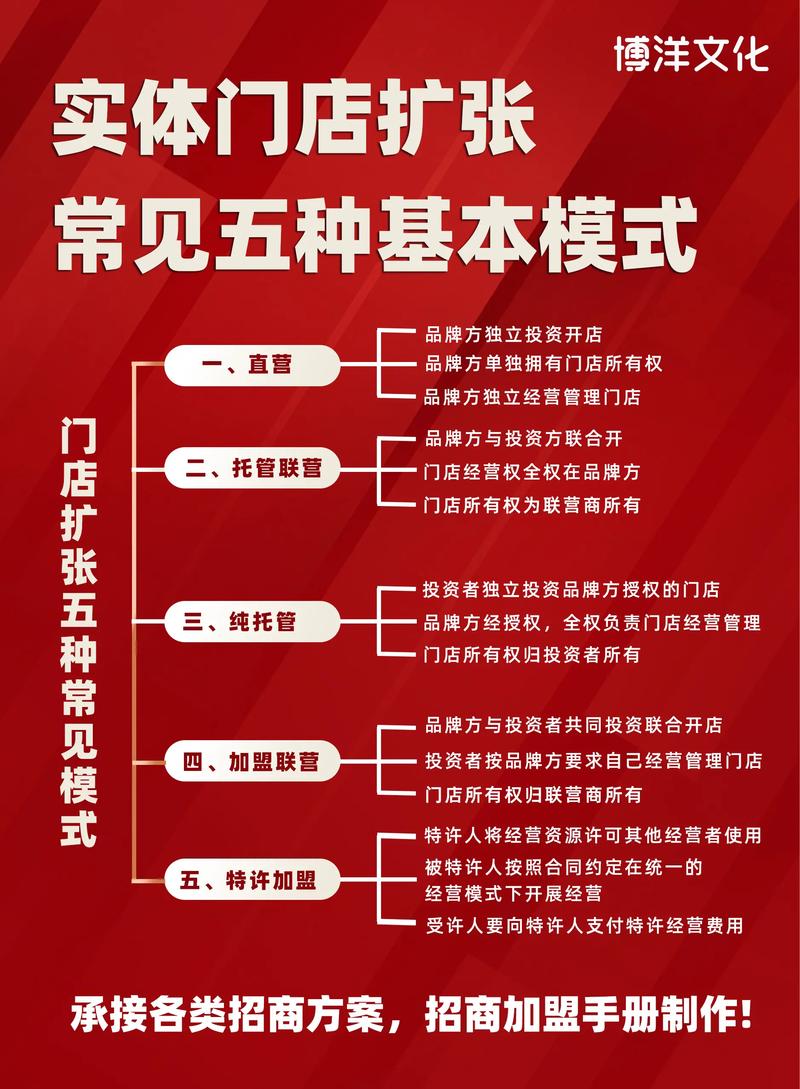 网店扩张技巧-图1