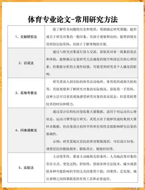 体育技巧课题-图2