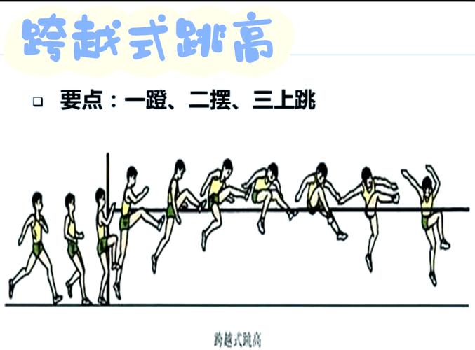 急行跳远技巧视频，助你跳得更远？-图3
