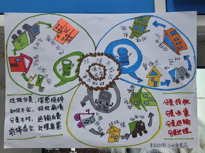 创意分类-图3 创意分类-图3