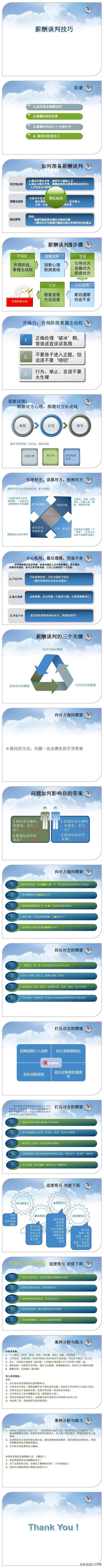 薪资谈判，如何谈出理想薪资？-图2