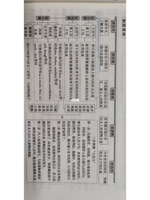 七选五解题技巧有哪些关键步骤?-图3 七选五解题技巧有哪些关键步骤?-图3