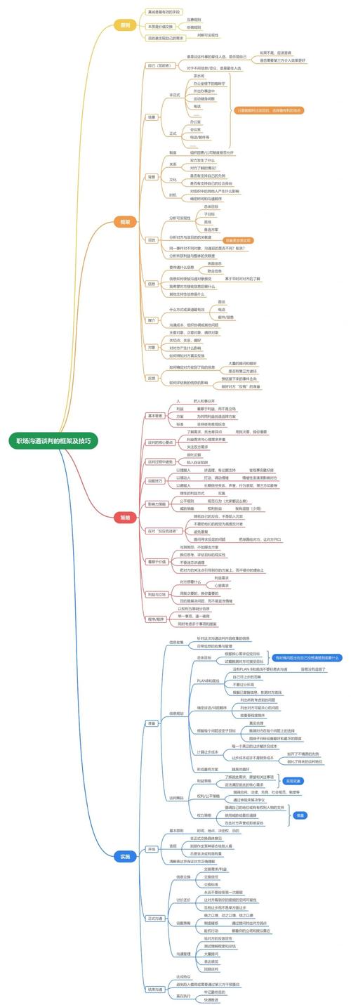 谈判技巧 题目-图1 谈判技巧 题目-图1