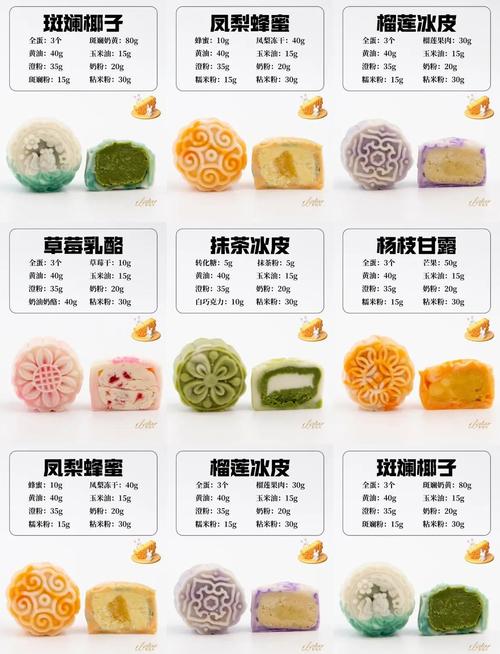 促销月饼有哪些实用技巧?-图1 促销月饼有哪些实用技巧?-图1