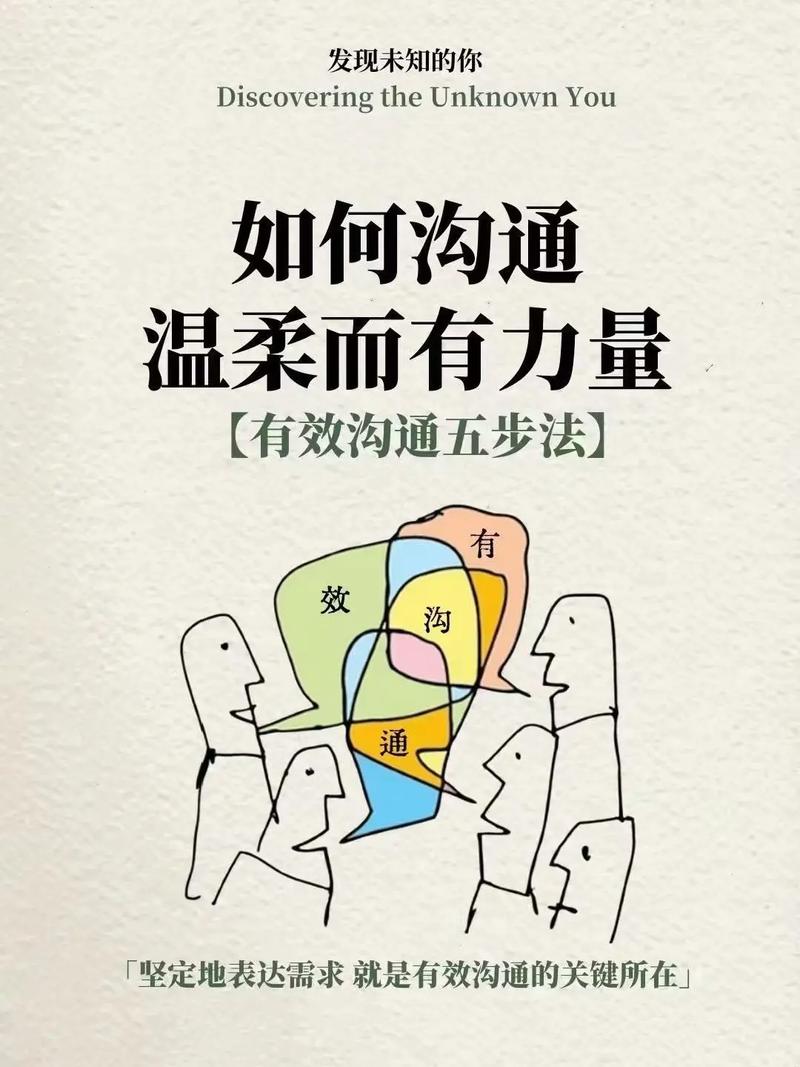 良好的沟通方法与技巧-图2