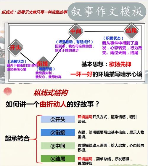 什么叫构思技巧-图1 什么叫构思技巧-图1