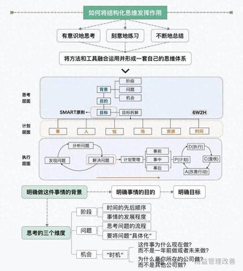 什么叫构思技巧-图3 什么叫构思技巧-图3