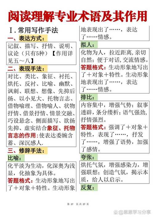 阅读表达有哪些实用技巧？-图1