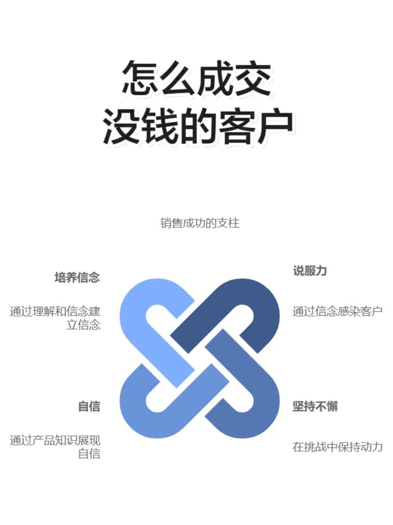 销售顾问报价有哪些实用技巧?-图2 销售顾问报价有哪些实用技巧?-图2