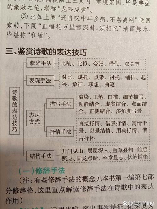 诗歌创作有哪些实用技巧？-图2
