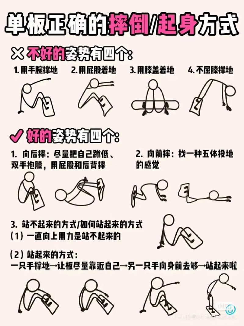 滑旱冰技巧有哪些关键要领？-图3