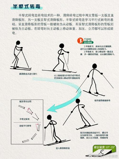 滑旱冰技巧有哪些关键要领？-图2